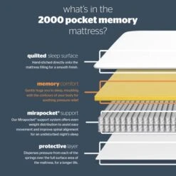 Silentnight Soft Medium 2000 Pocket Memory Mattress -Dunelm Shop 30636141 alt04