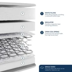 Fogarty Just Right Pillow Top Open Coil Mattress -Dunelm Shop 30758928 alt05