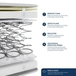 Fogarty Just Right Memory Foam Top Open Coil Mattress -Dunelm Shop 30758939 alt05