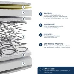 Fogarty Just Right Gel Orthopaedic Open Coil Mattress -Dunelm Shop 30857797 alt01