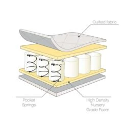 Tutti Bambini Pocket Sprung Cot Mattress -Dunelm Shop 30884661 alt02